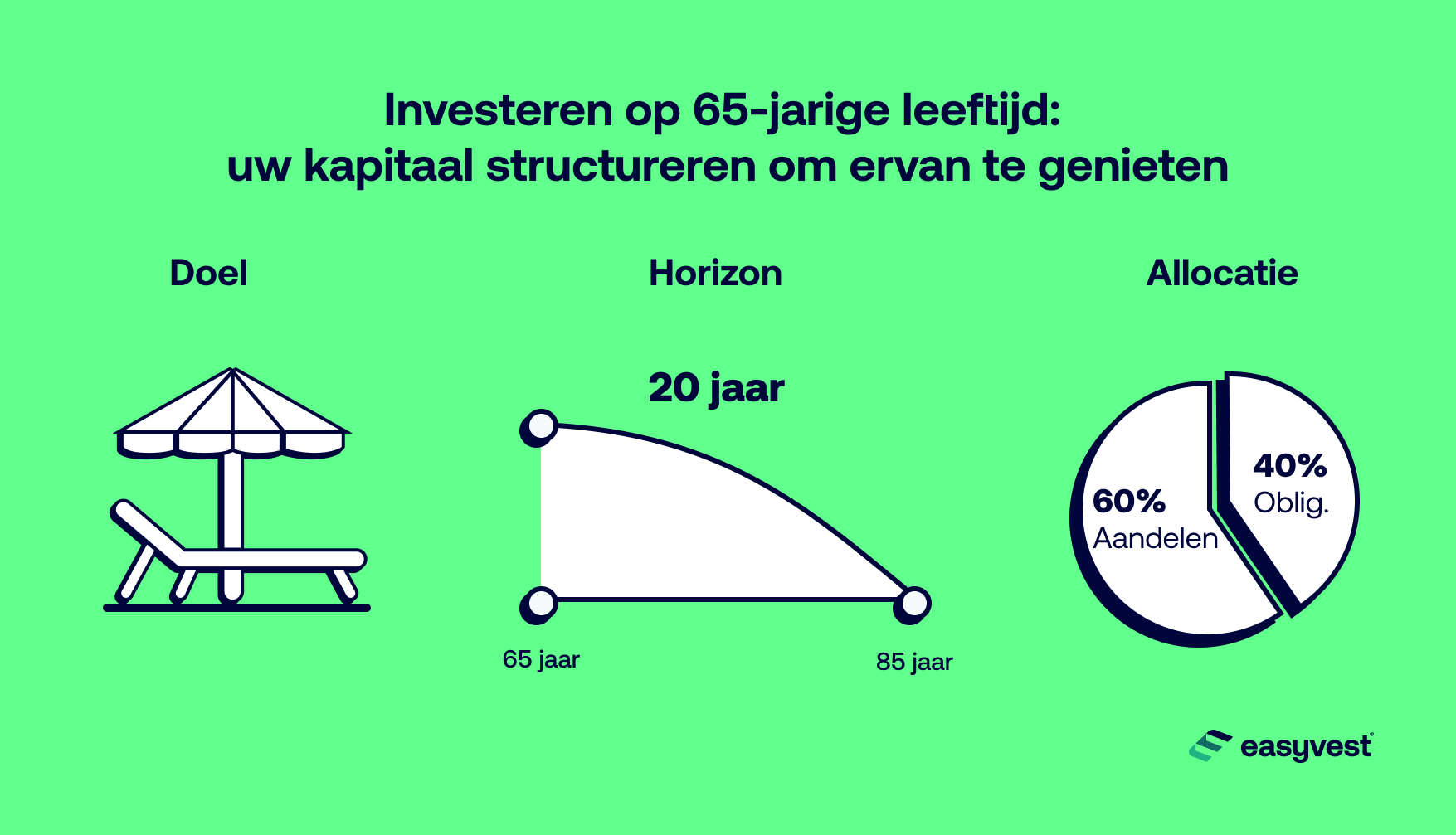 Beleggingsstrategie voor een 65-jarige belegger