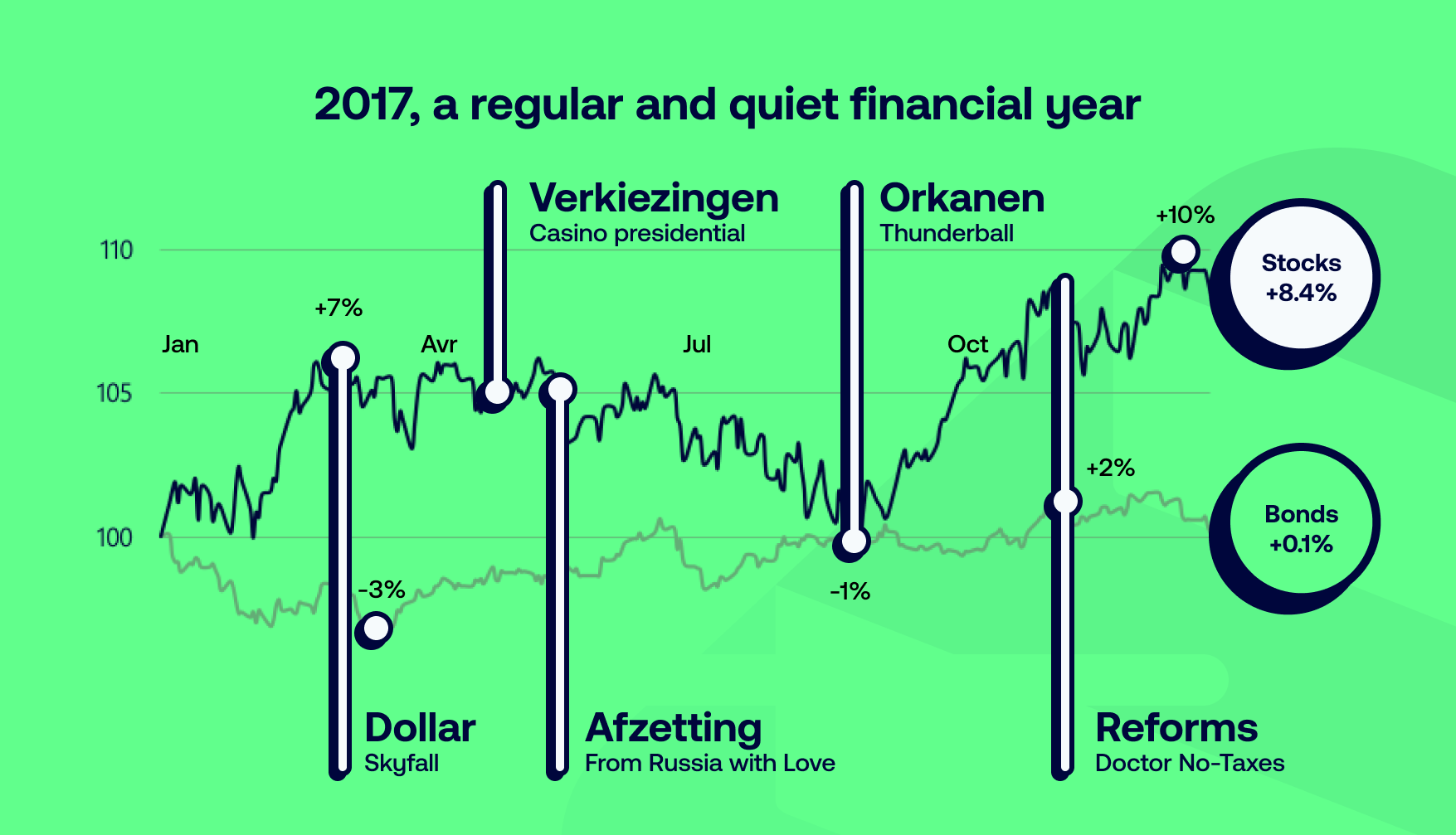 2017, a regular and quiet financial year