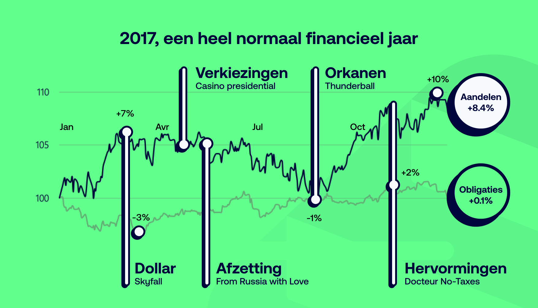 2017, een heel normaal financieel jaar