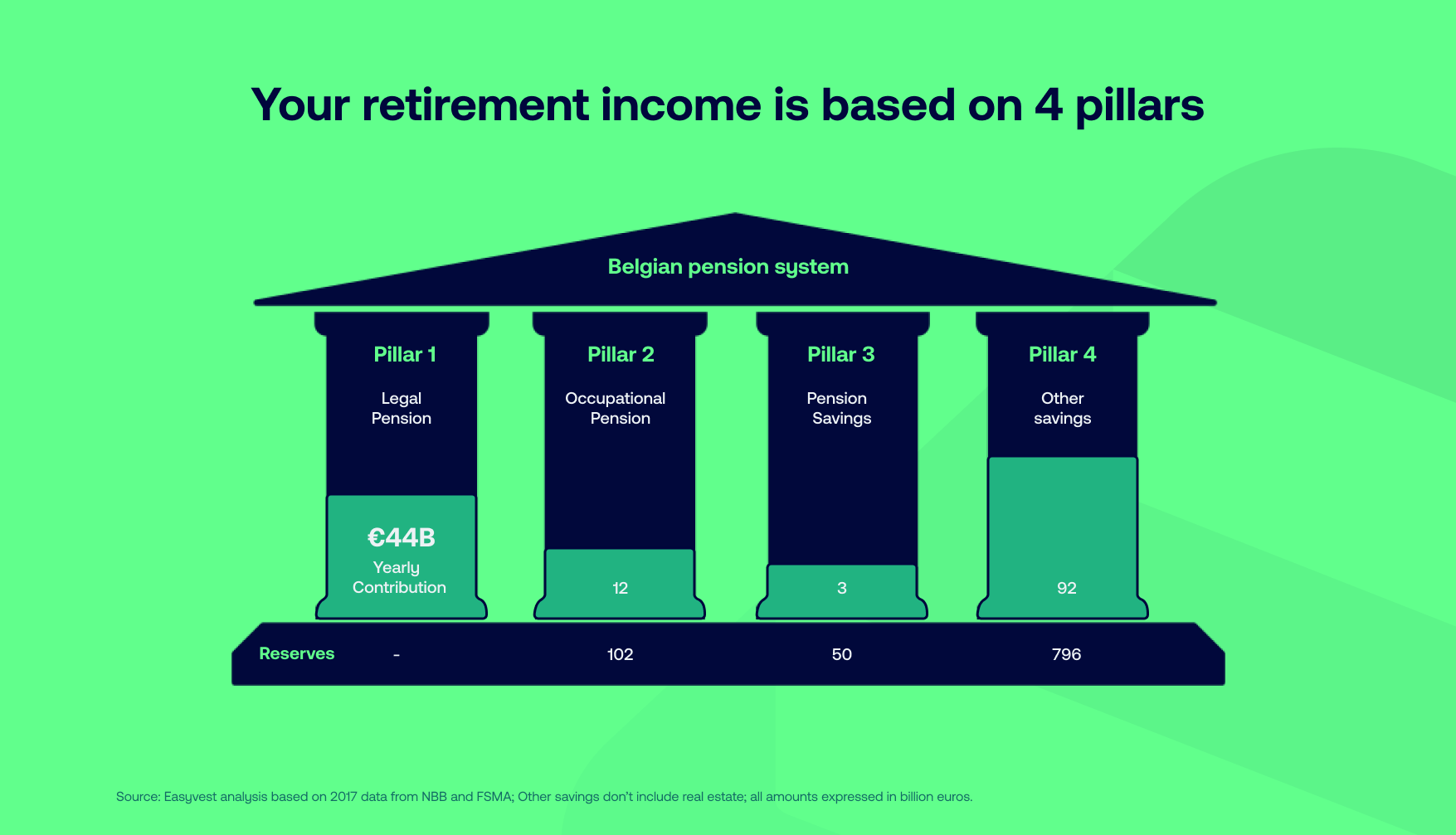 How does the belgian pension system work?