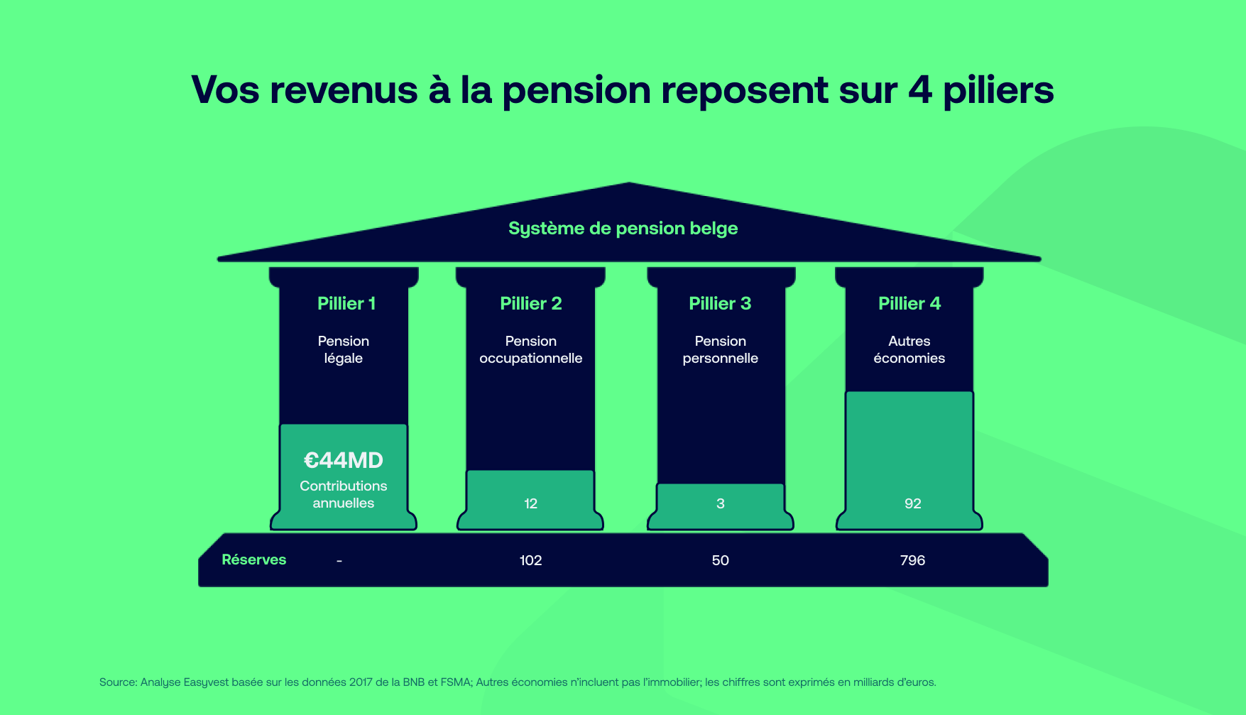 Comment fonctionne le système belge des pensions?