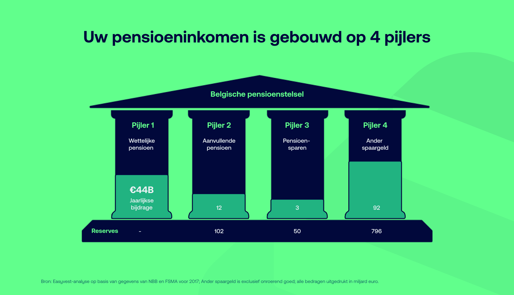 Hoe werkt het Belgische pensioenstelsel?