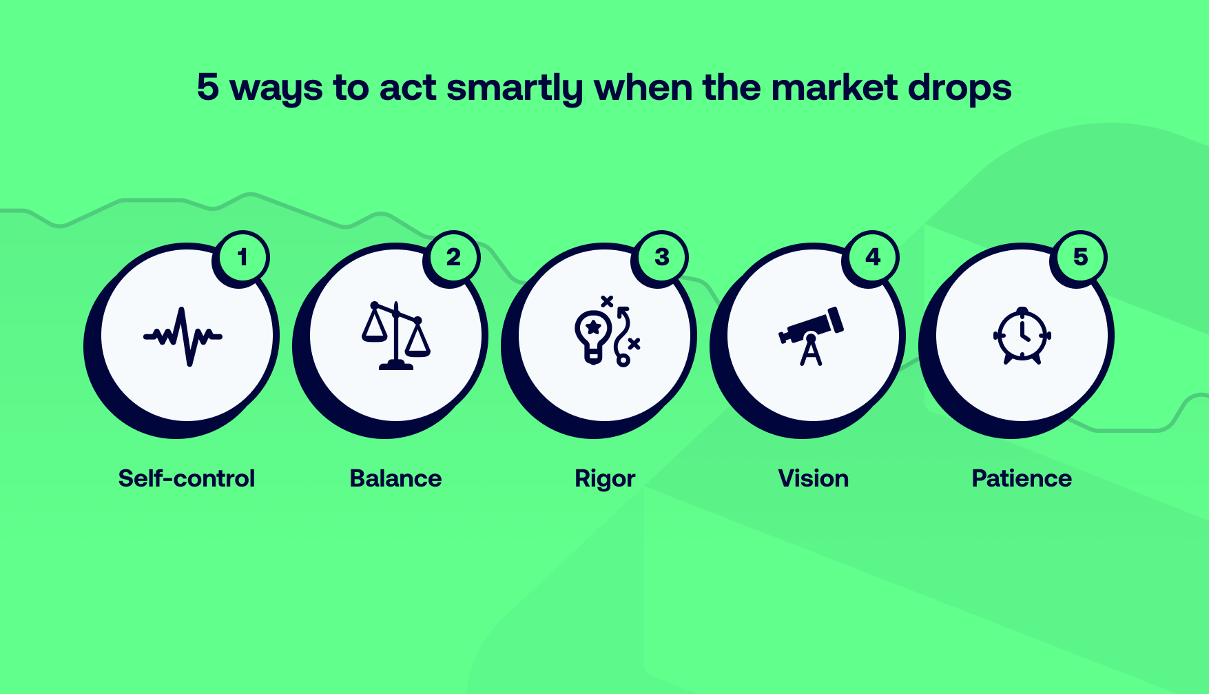 5 ways to act smartly when the market drops
