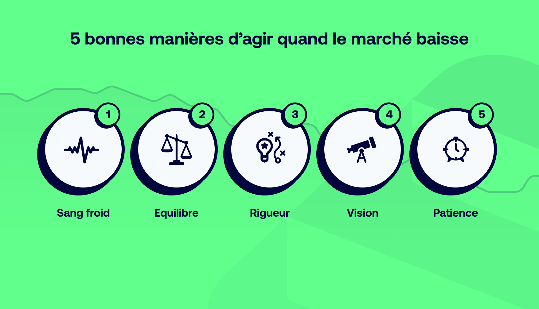 5 bonnes manières d’agir quand le marché baisse