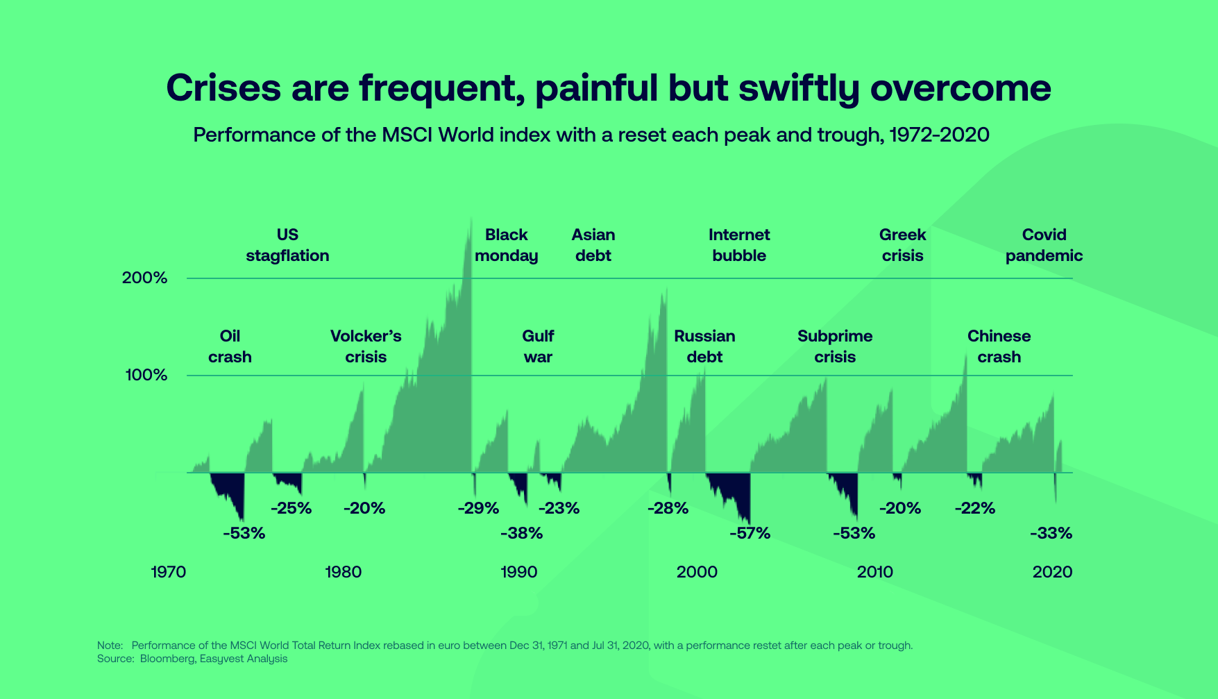 A brief history of crises