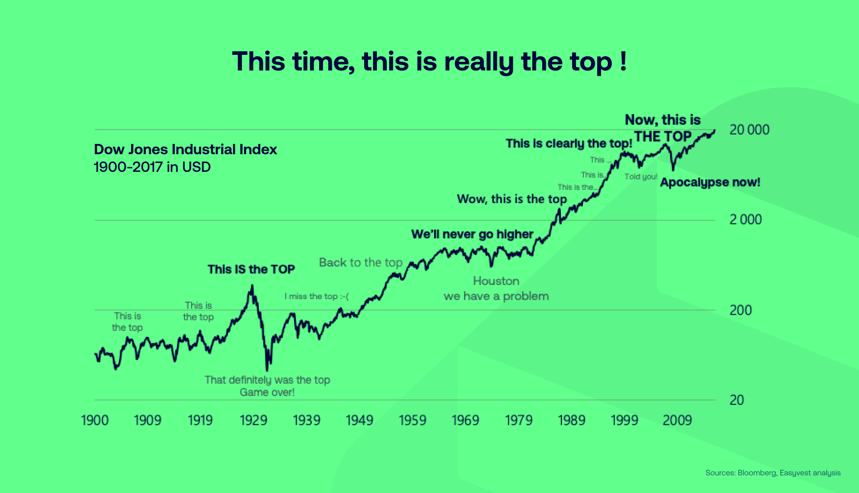 Unlike trees, markets go up to heaven