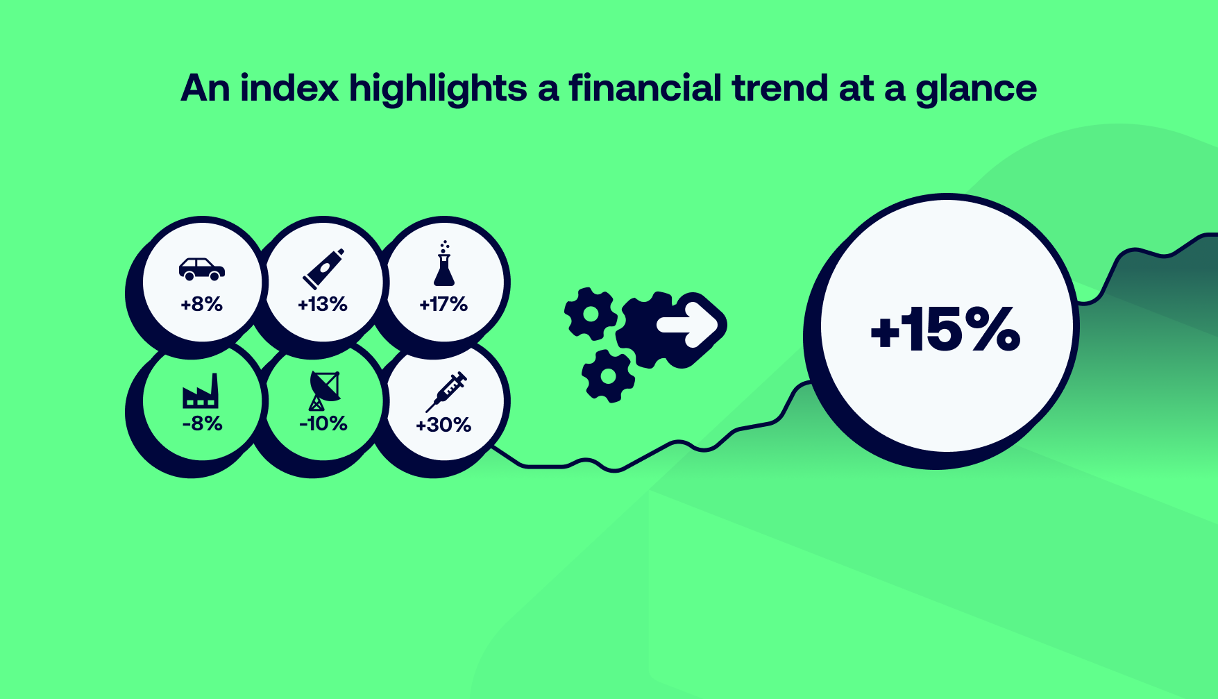 What is exactly a financial index?
