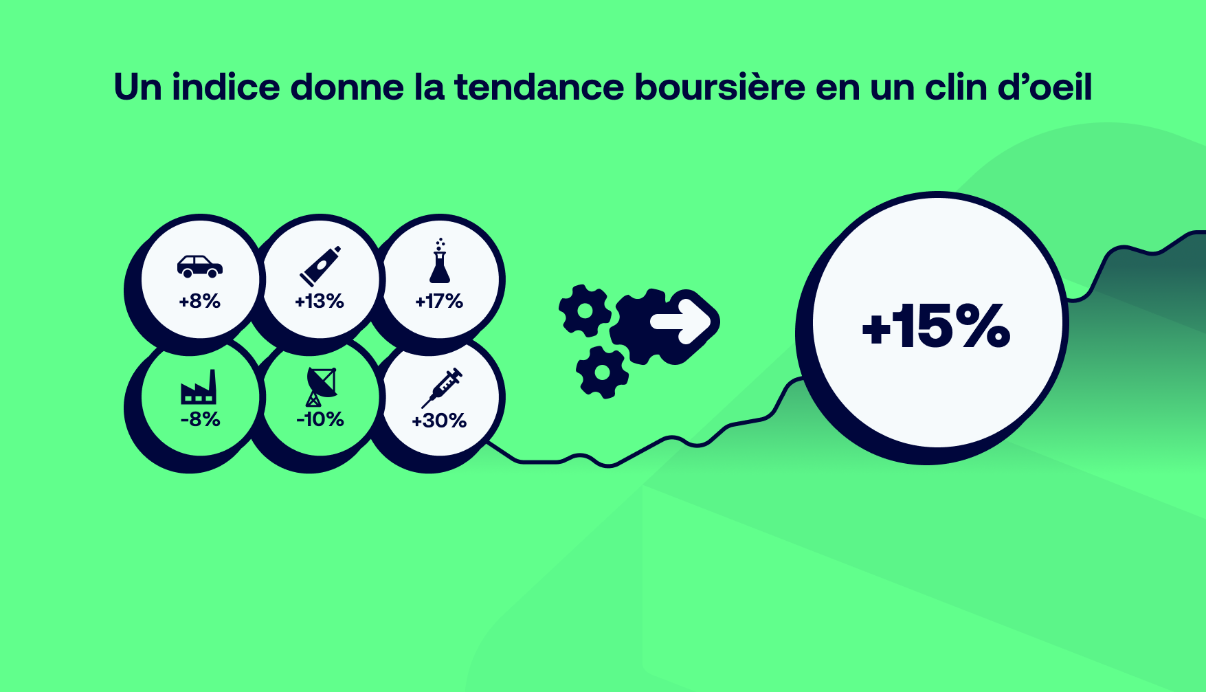 Qu'est ce qu'un indice boursier exactement?