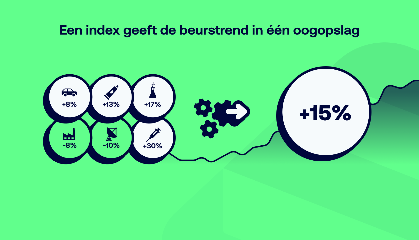 Een index geeft de beurstrend in één oogopslag