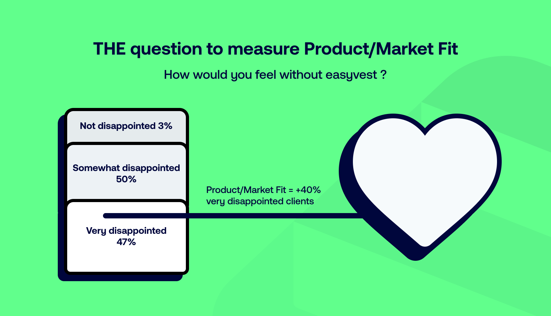 How to build product/market fit for a B2C fintech?