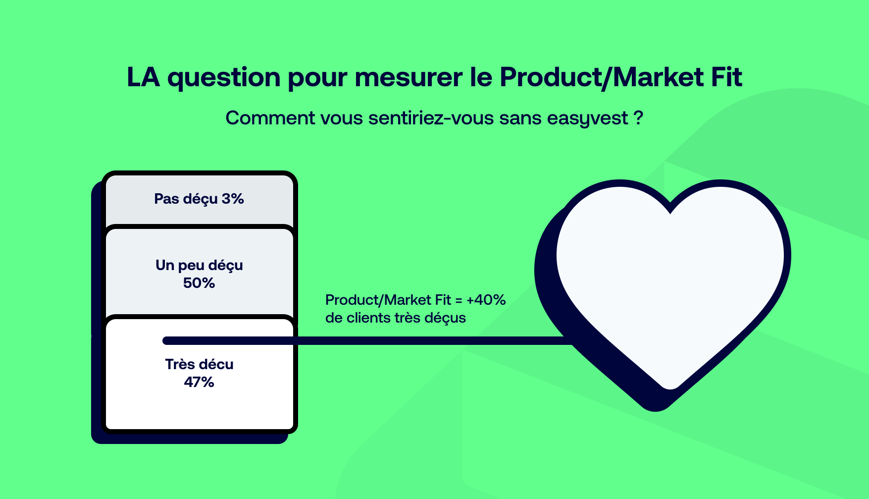 Comment mesurer le Product/Market Fit dans une fintech B2C?