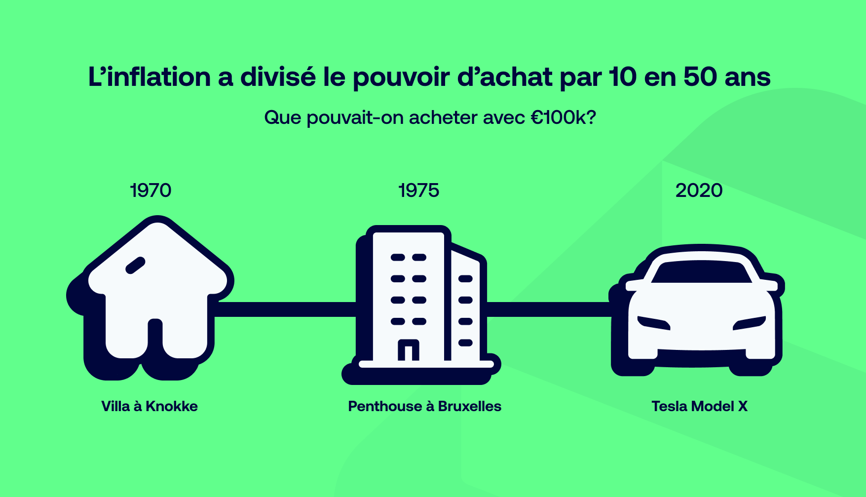 Retour de l'inflation: quel impact sur votre argent?