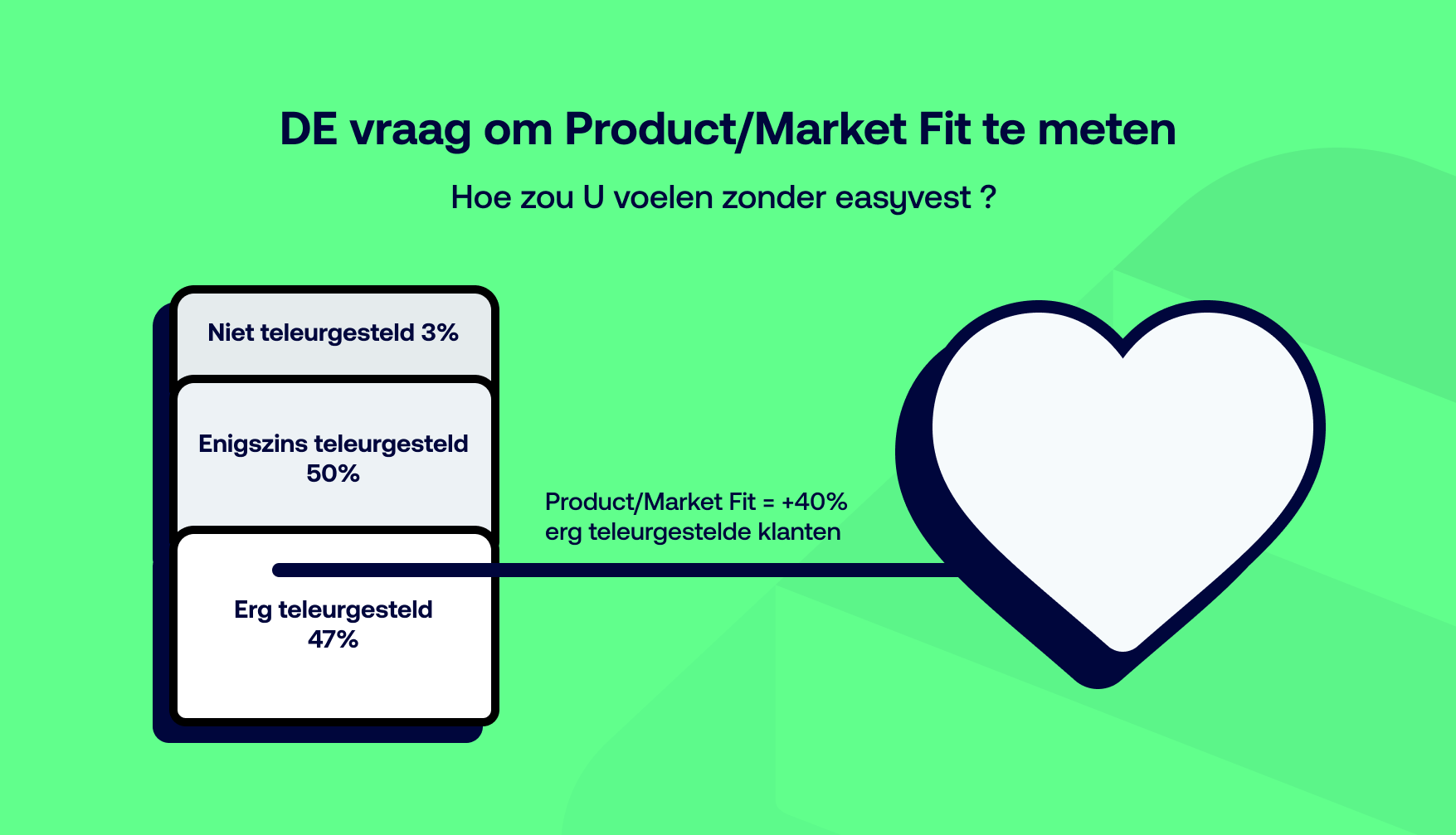 Hoe maak je een product marktgeschikt voor een B2C fintech?
