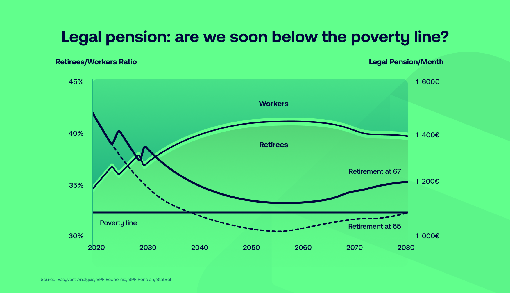 Your legal pension is threatened: here is why