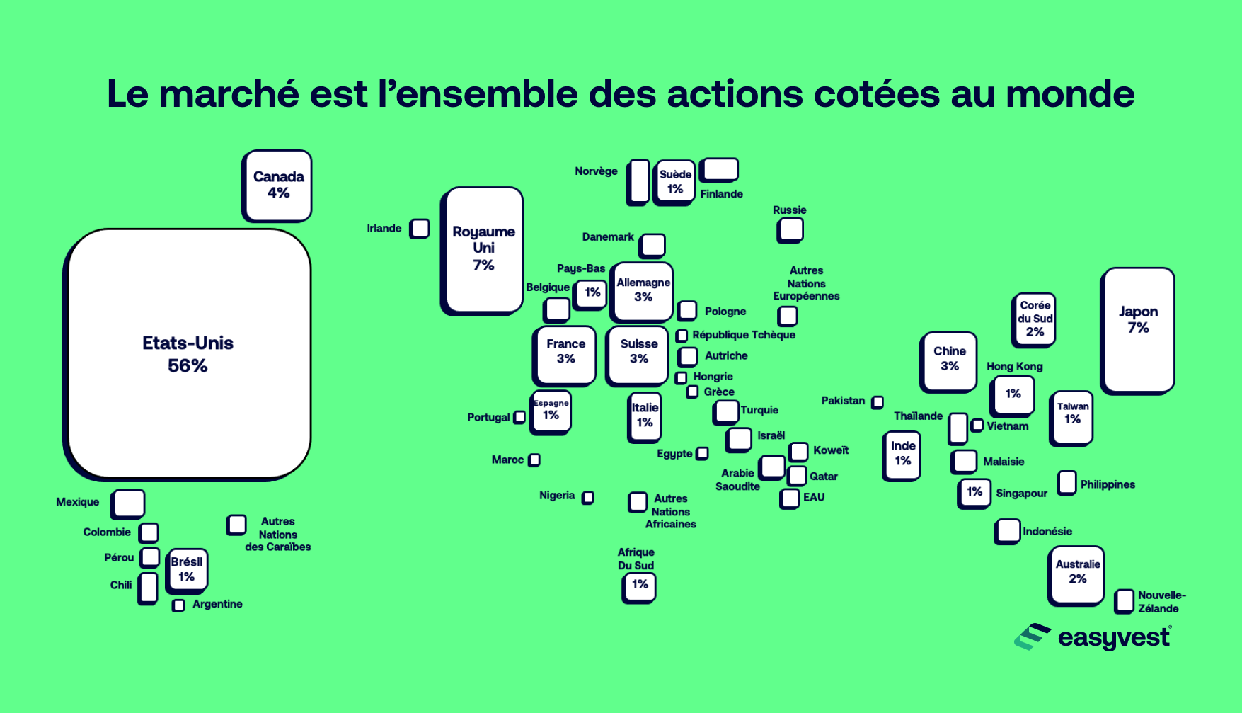 Qu'est-ce que le marché en fin de compte?