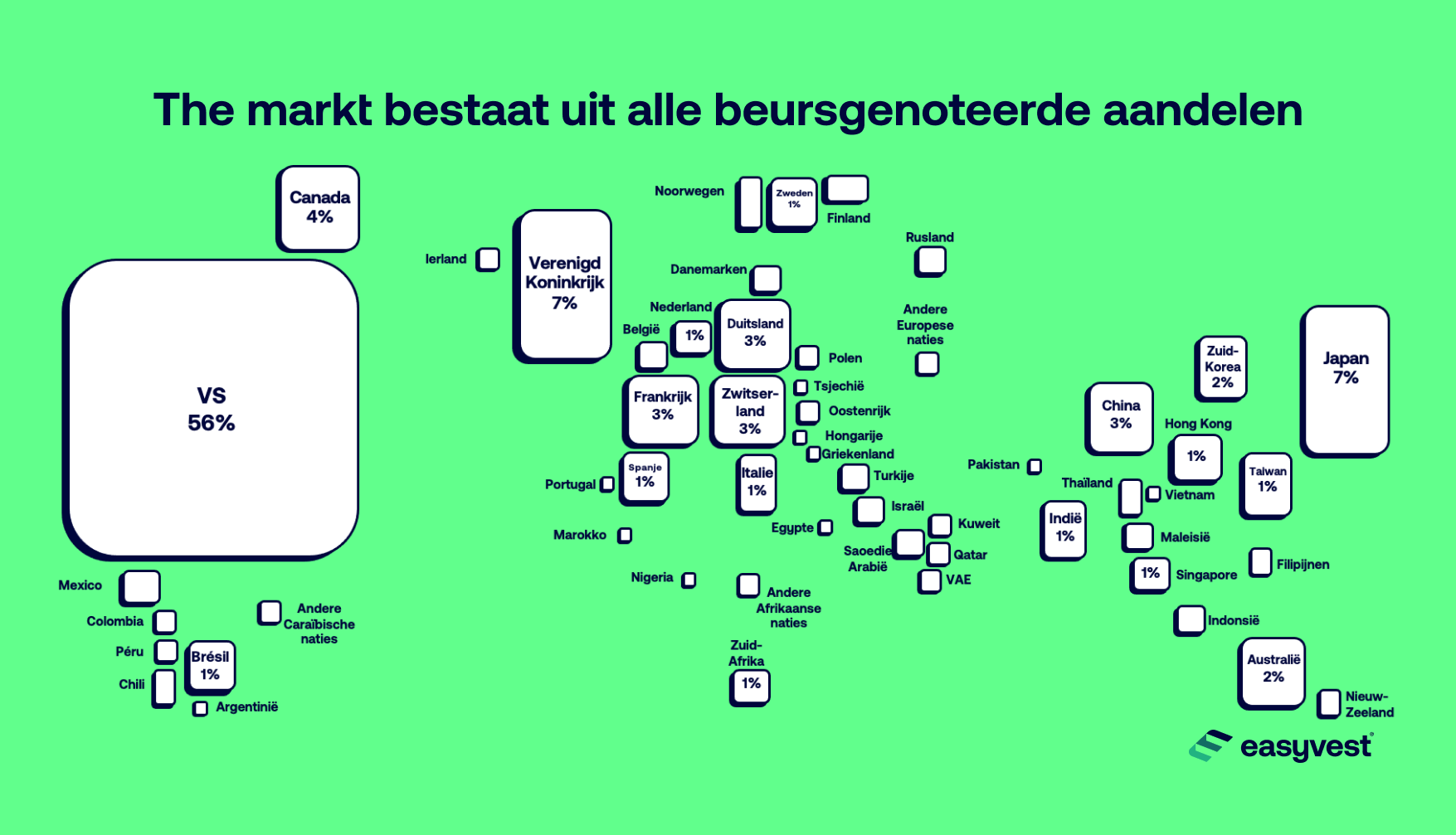Wat bedoelen we met ‘de markt’?