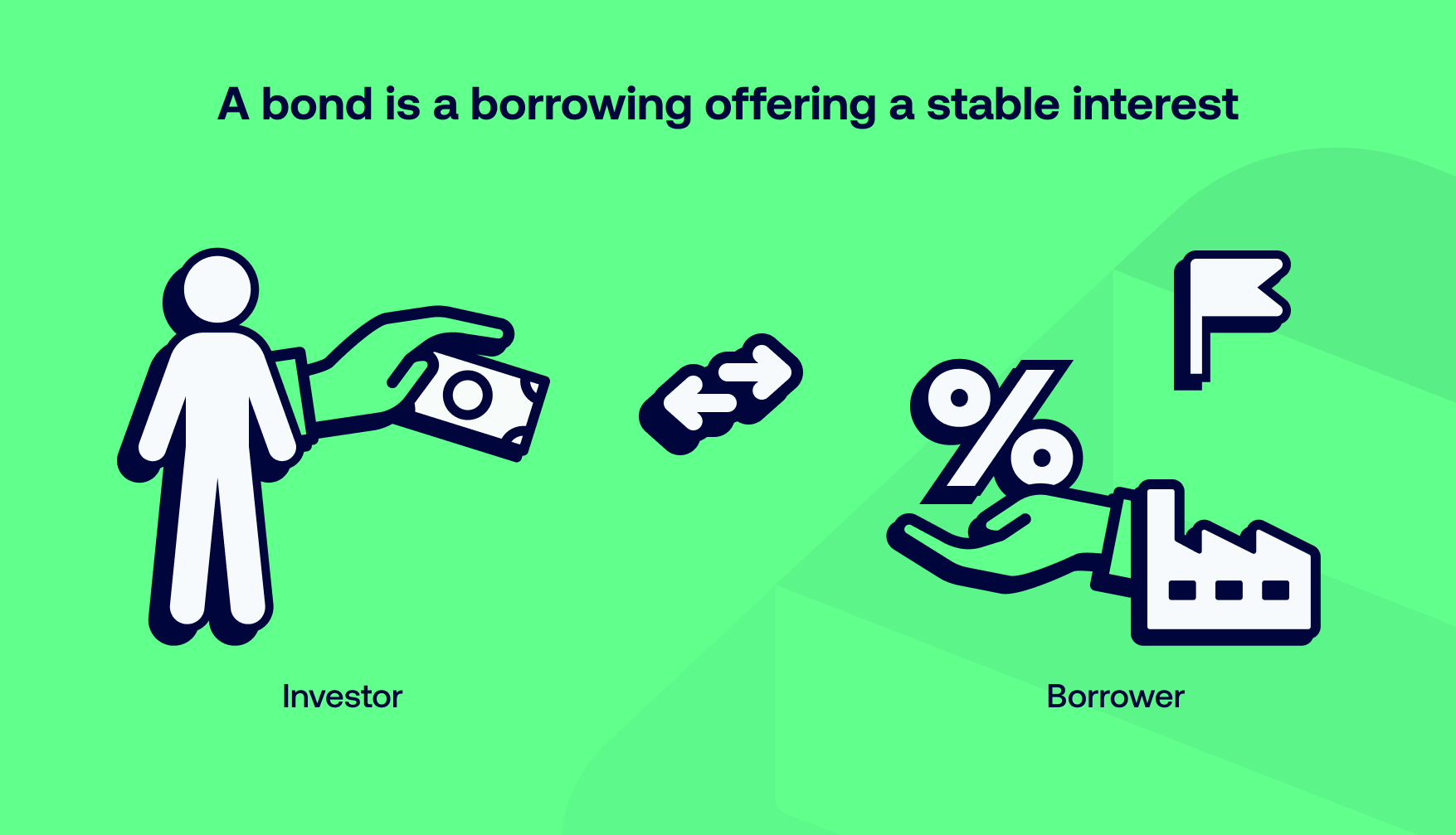 Bonds, an essential ingredient of a balanced portfolio