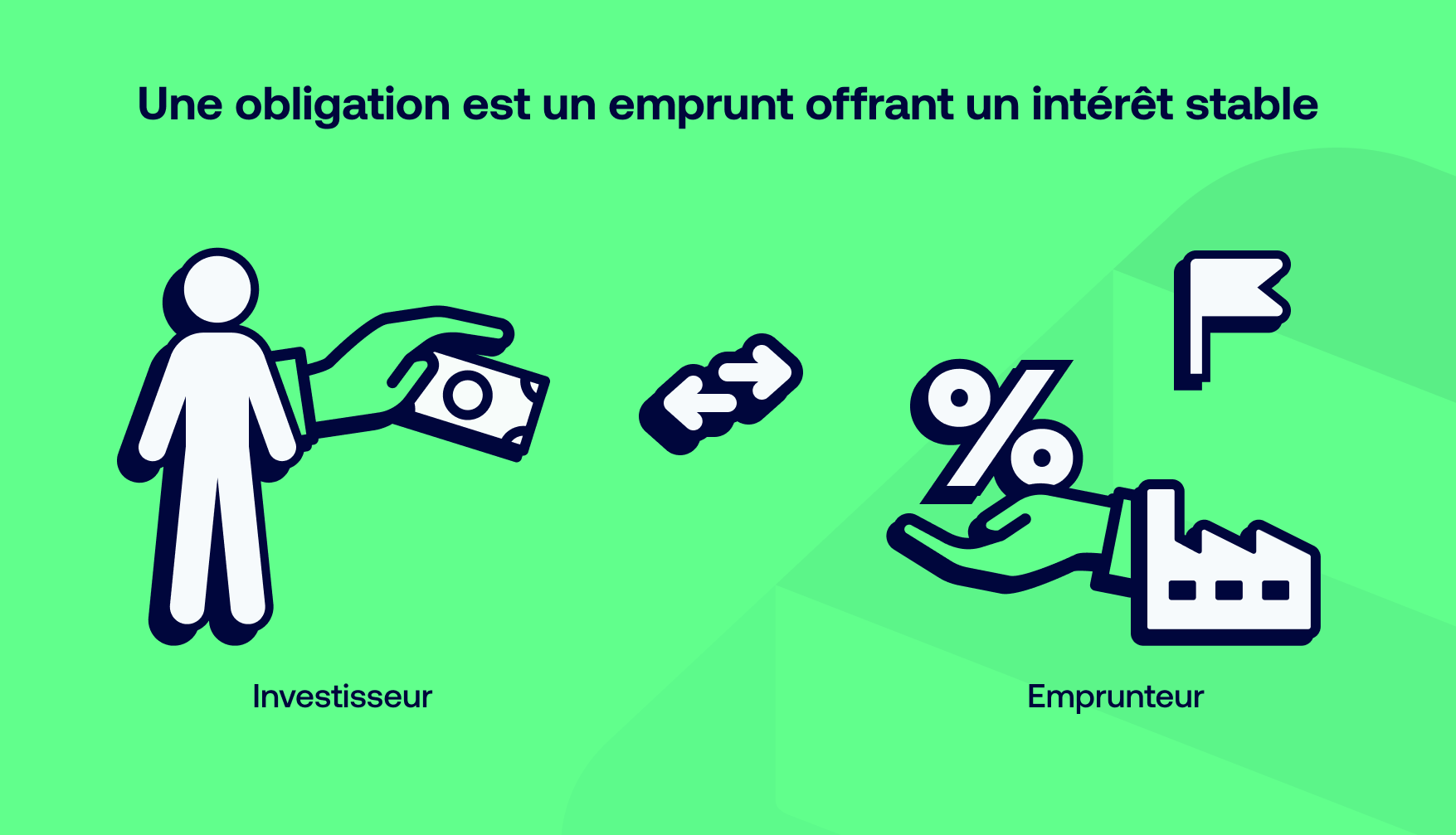 L’obligation, ingrédient incontournable d’un portefeuille équilibré