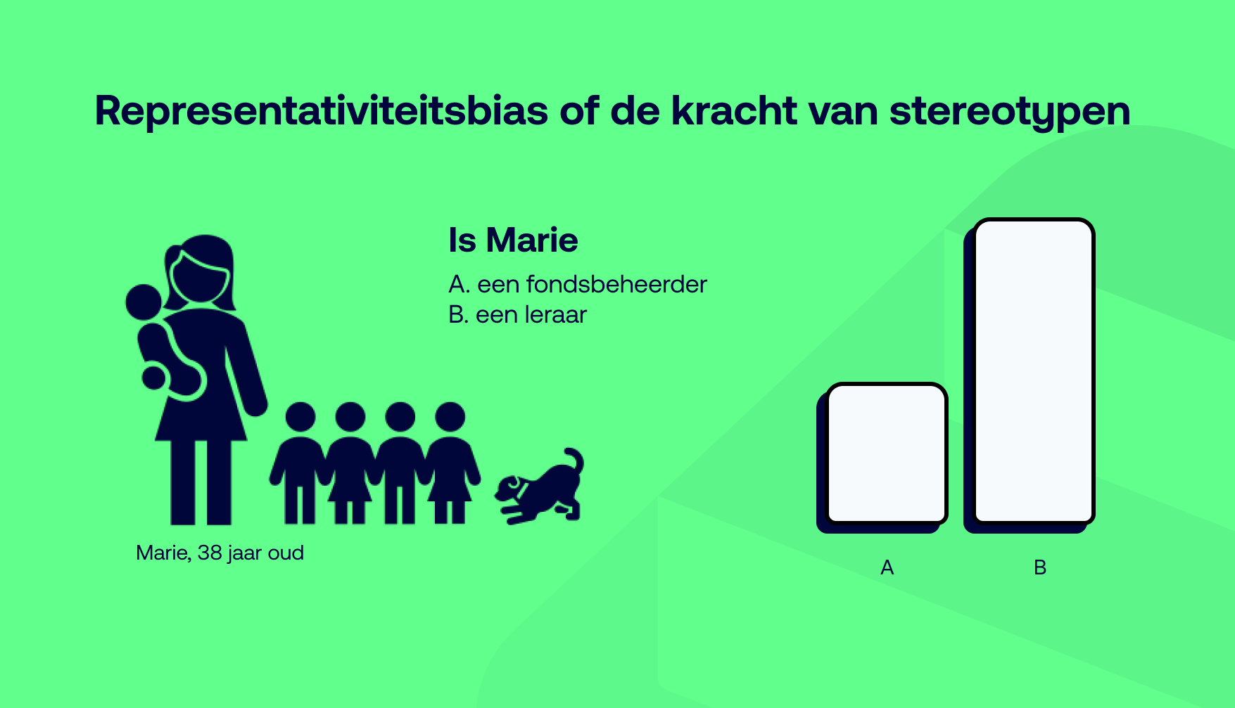 Representativiteitsbias: opgelet voor misleidende associaties