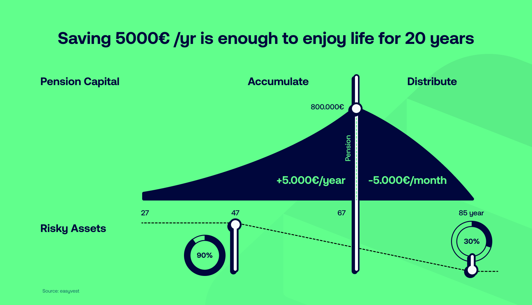 What is pension planning and how to start?