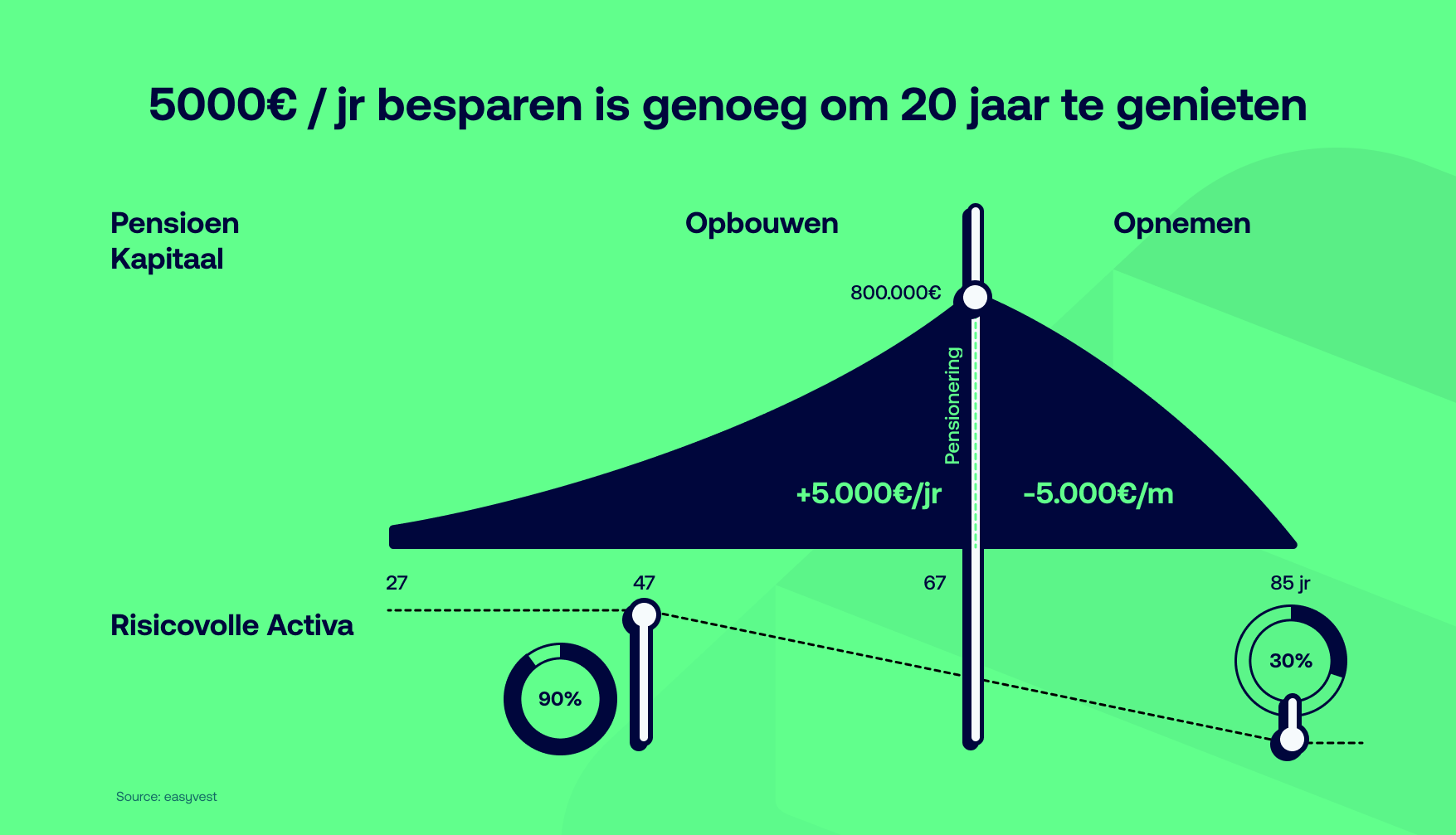 Wat is pensioenplanning en hoe begint u eraan?