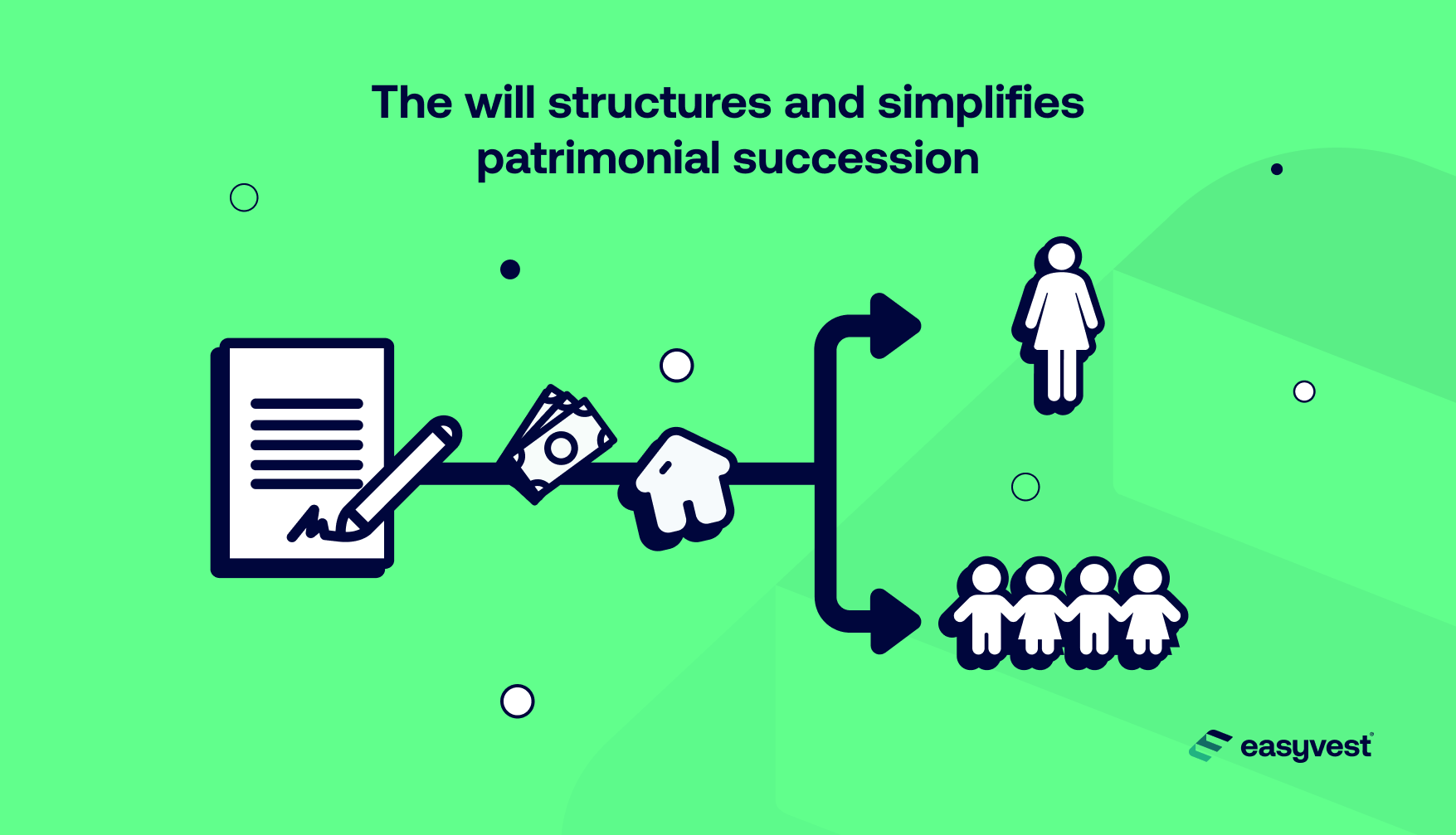 Your will: why and how to write it now