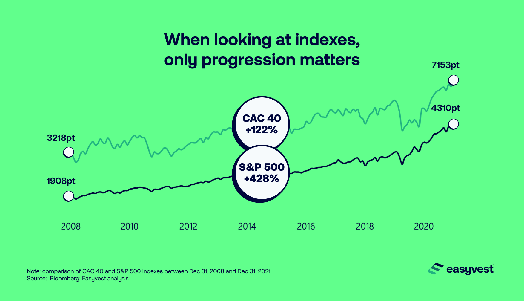 Why are stock market indexes expressed in points?
