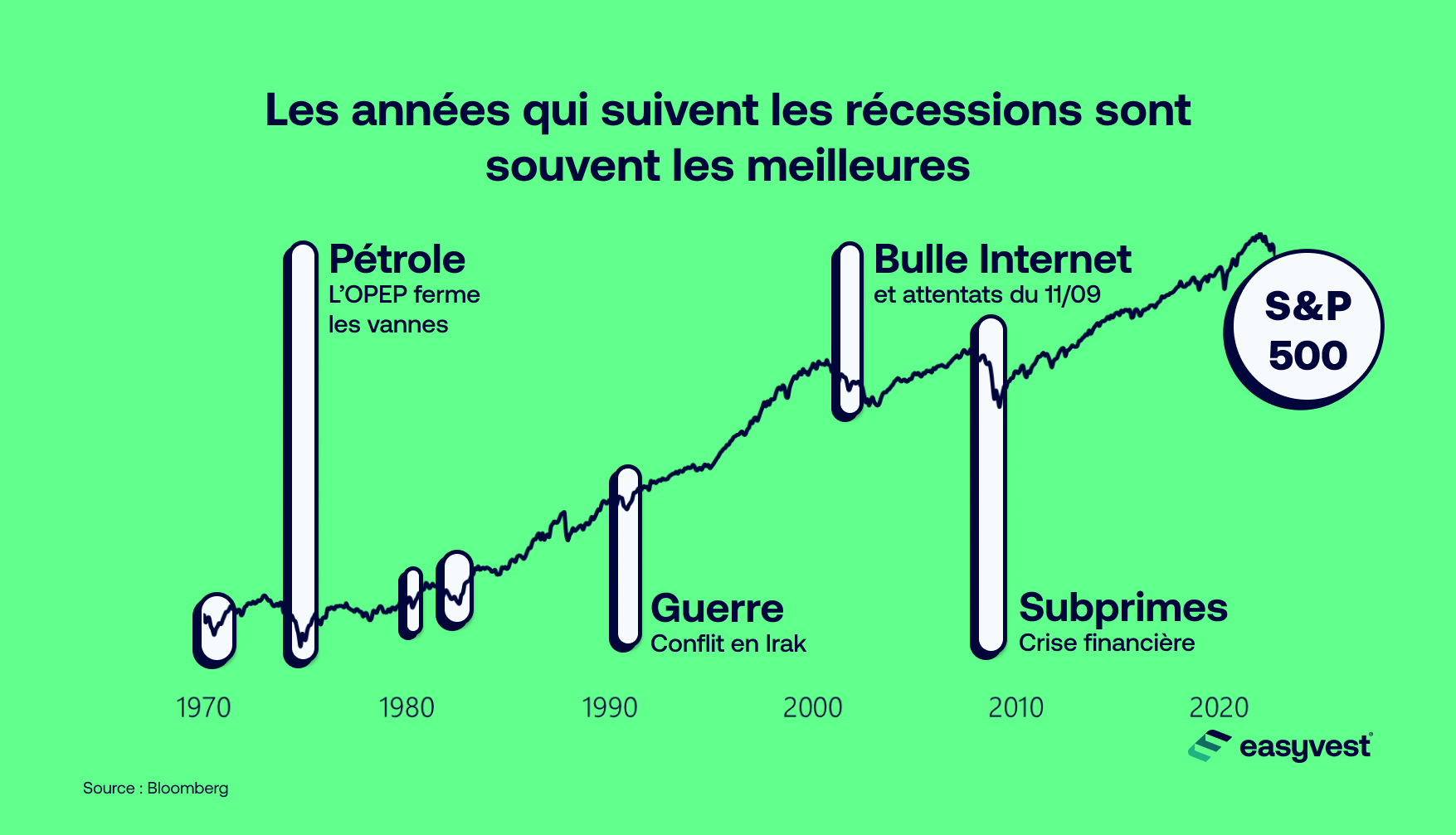 Qu'est-ce qu'une récession et comment y faire face?