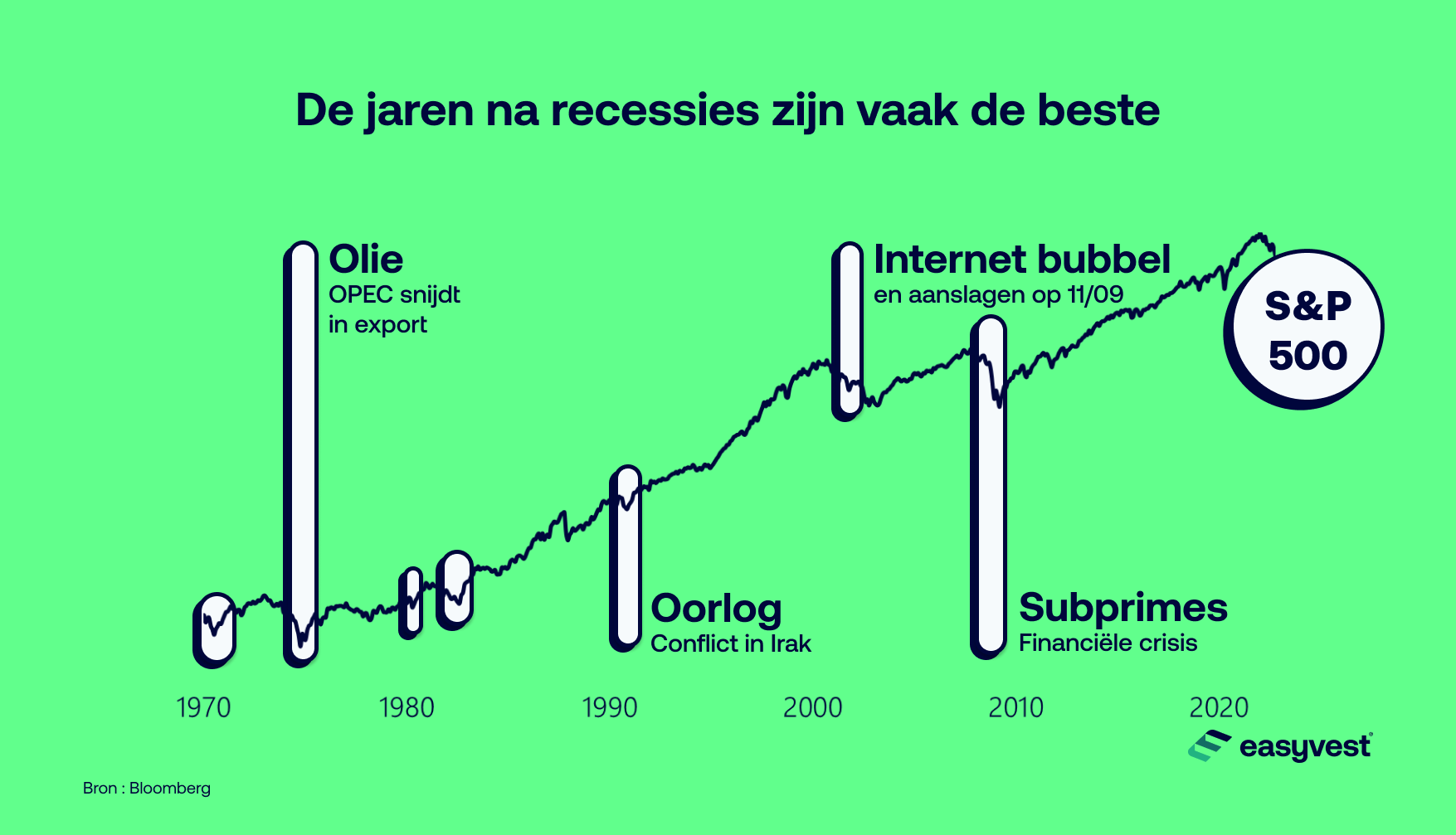 Wat is een recessie? Betekenis en impact op uw beleggingen |