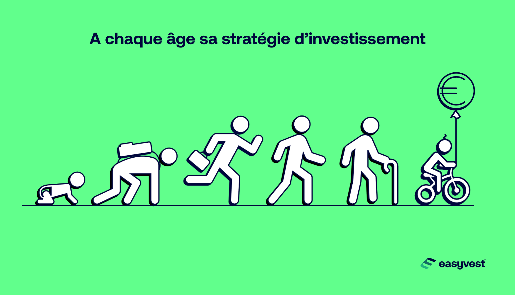 Les étapes de la vie d'un investisseur.