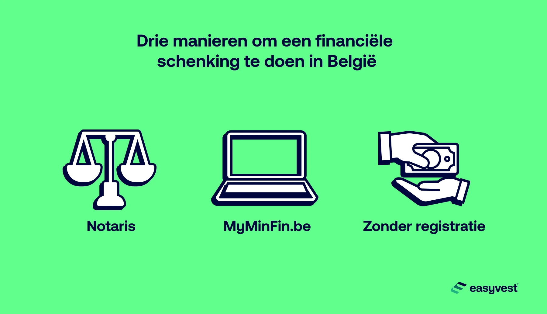 Drie manieren om een financiële donatie te doen in België: via een notaris, online of zonder registratie.