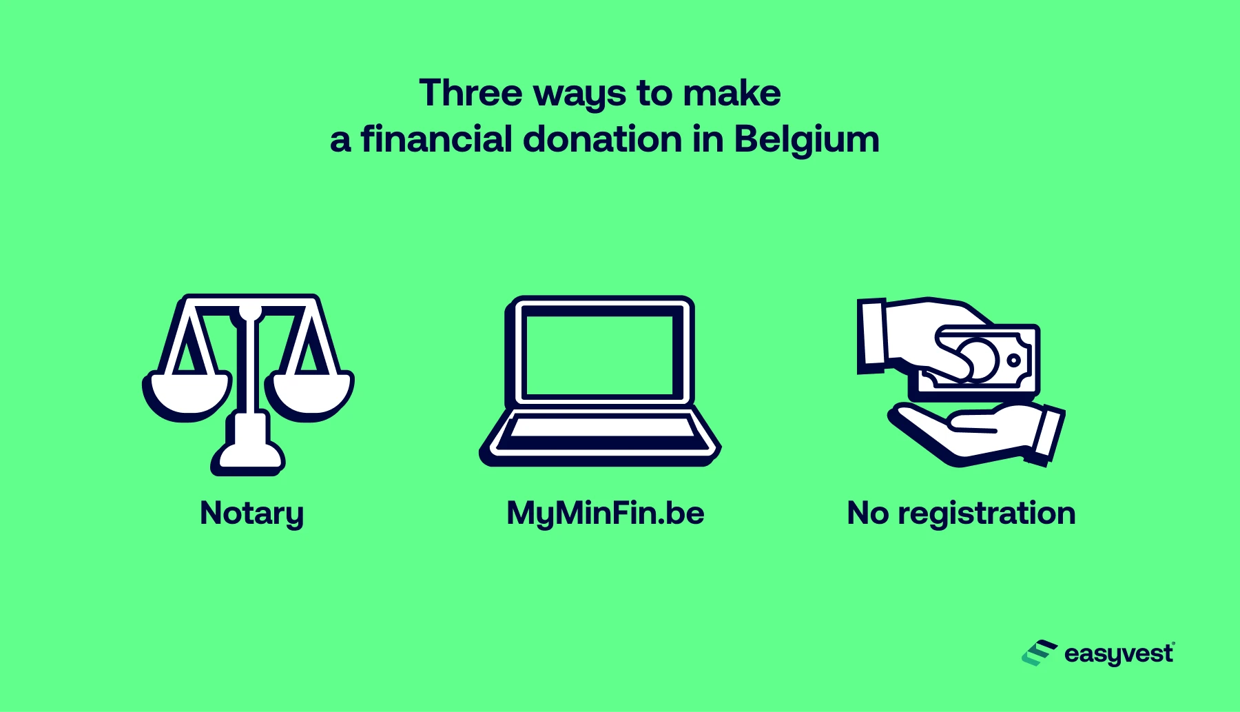Three ways to make a financial donation in Belgium: via a notary, online or without registration.