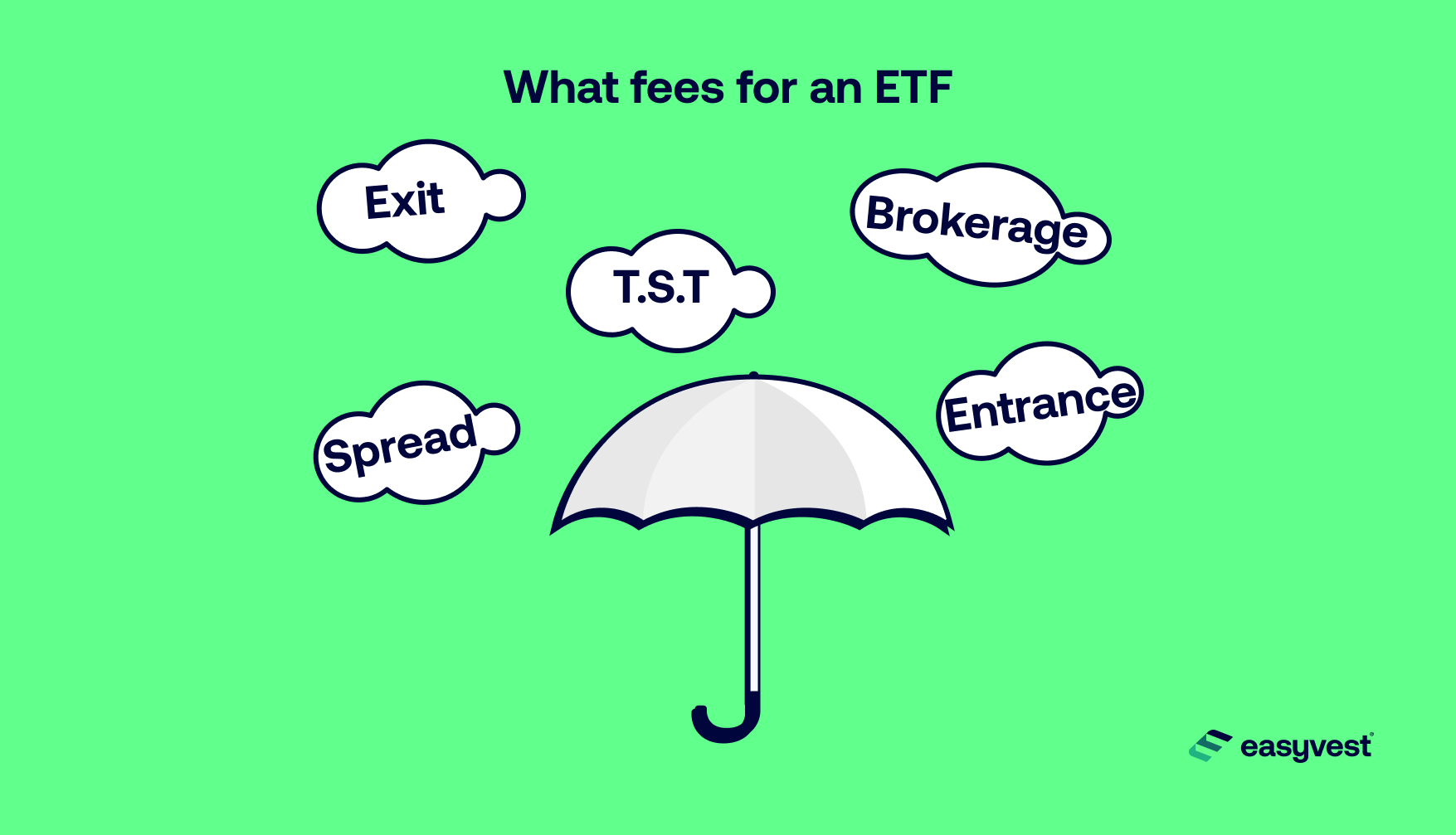 Image representing an umbrella that protects against multiple fees associated with ETFs