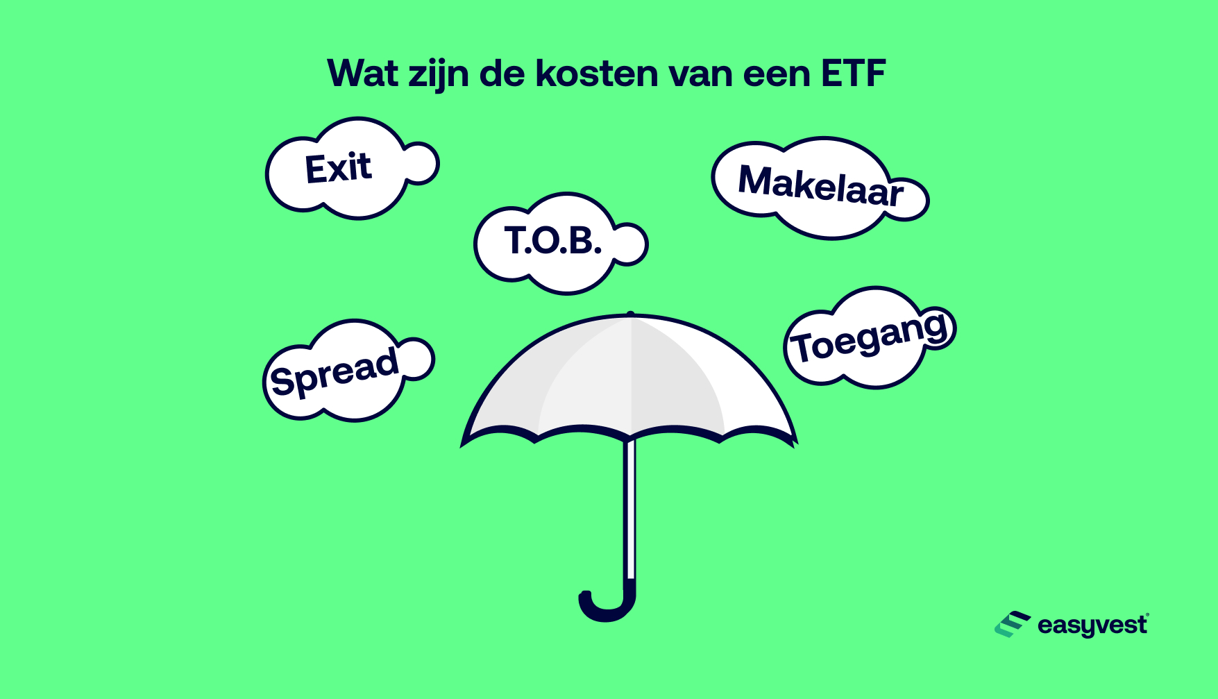 Afbeelding van een paraplu die bescherming biedt tegen meerdere kosten die verband houden met ETF's