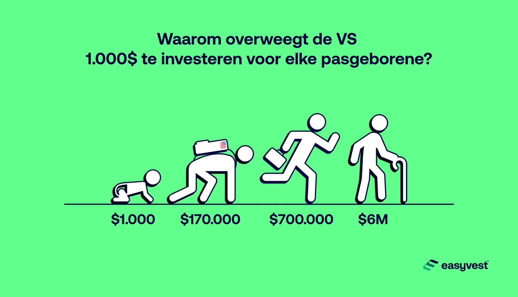 Door $1.000 per baby te investeren, transformeert u de volgende generatie in verantwoordelijke en rijke volwassenen.