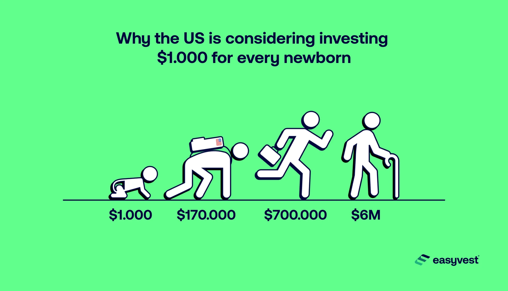 Investing $1.000 for each baby transform the next generation into responsible and wealthy adults.