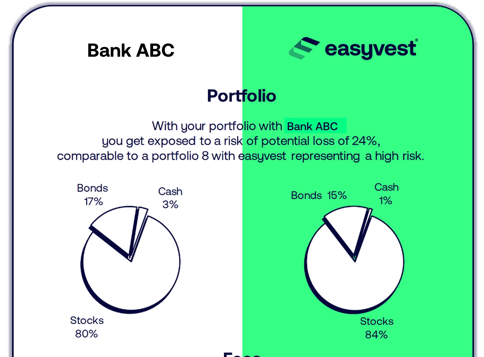 Comparison of 2 equivalent portfolios
