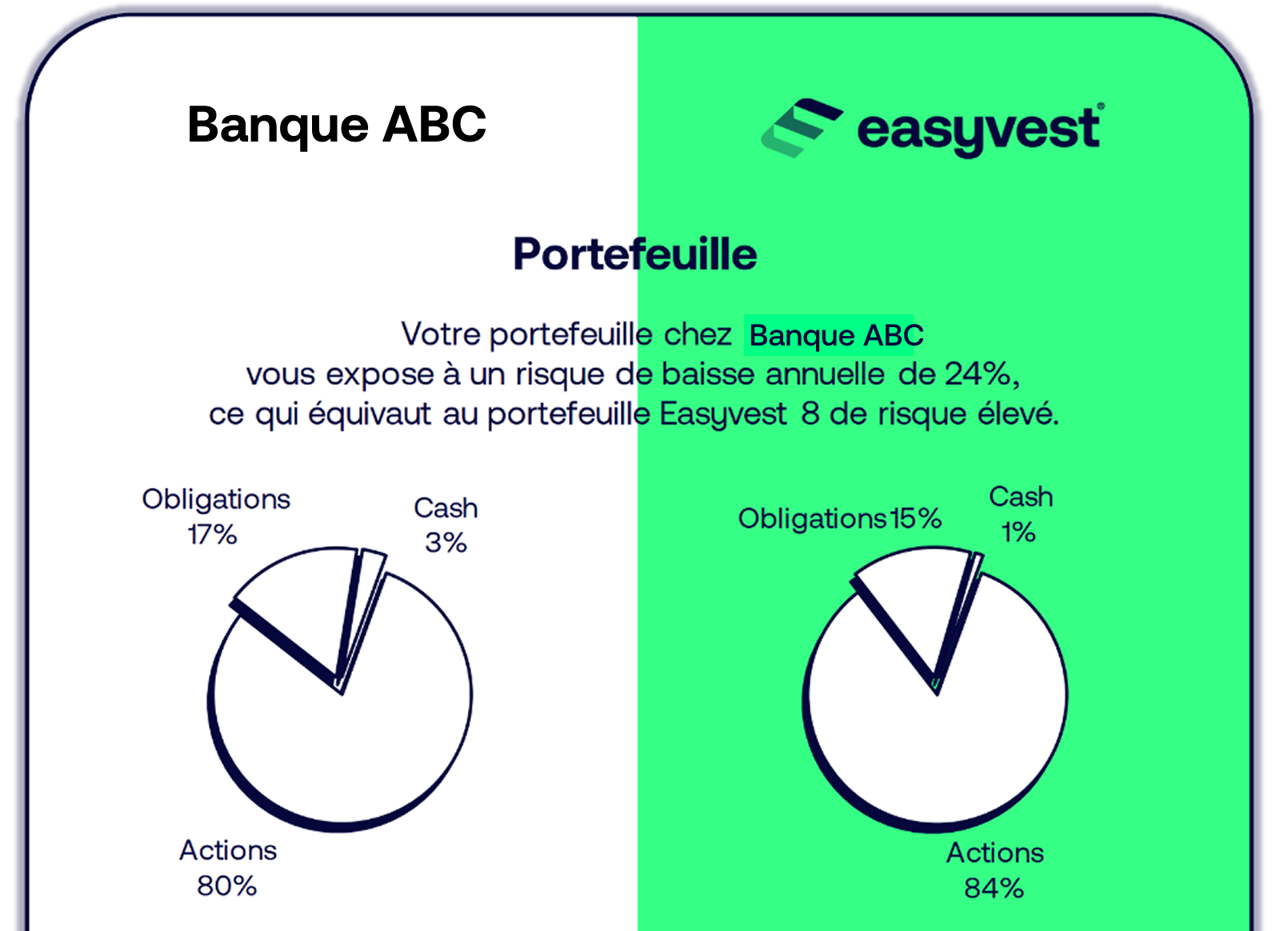 Comparaison de deux portefeuilles équivalent