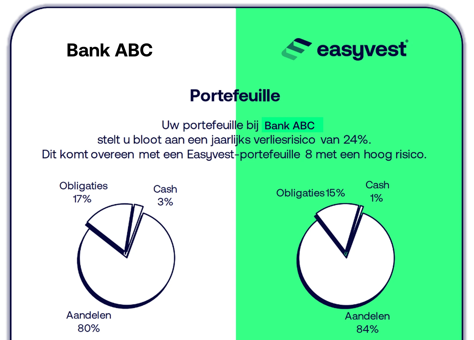 Vergelijking van 2 gelijkwaardige portefeuilles
