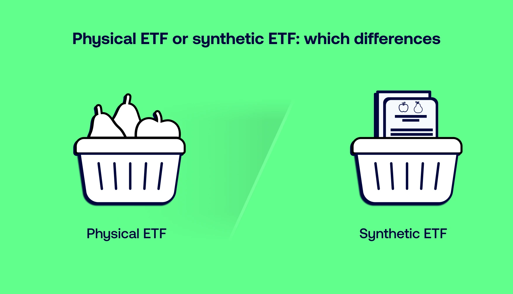 Illustration of the differences of physical ETF's and synthetic ETF's