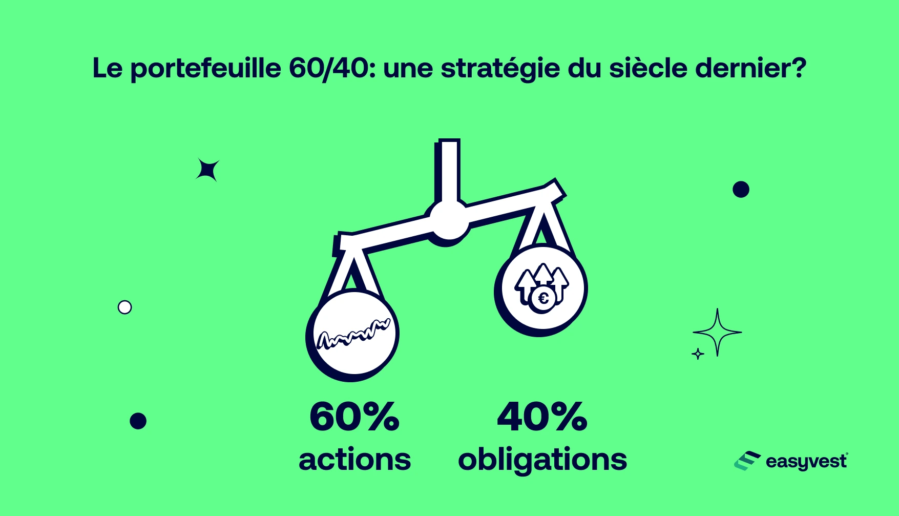 Explication de la strat&eacute;gie 60% actions et 40% obligations dans un portefeuille d'investissement