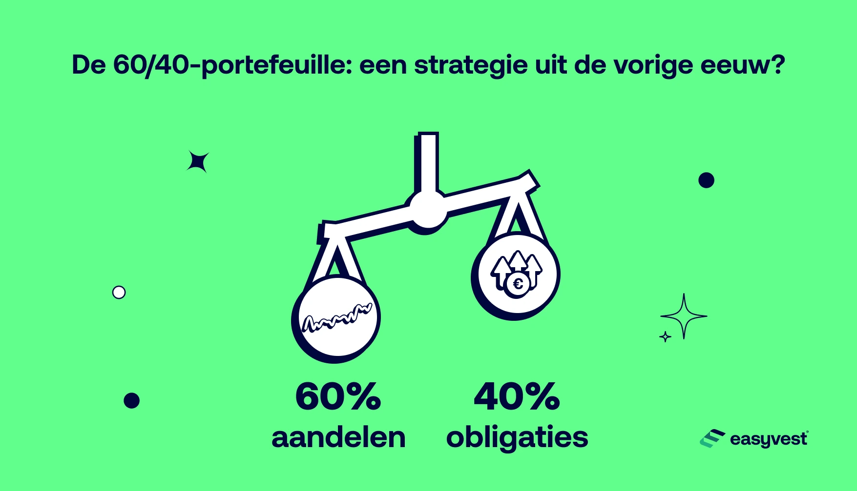 Toelichting op de strategie van 60% aandelen en 40% obligaties in een beleggingsportefeuille